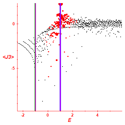 Peres lattice <J3>